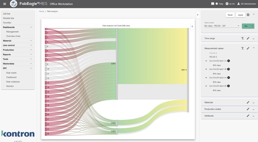 Kontron Redefines Real-Time Manufacturing Transparency and Integration