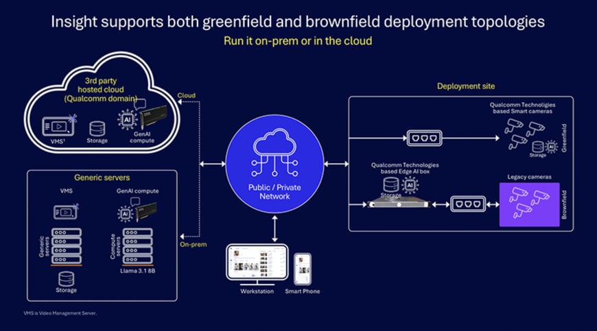 Qualcomm Launches AI-Driven Insight Platform for Intelligent Video
