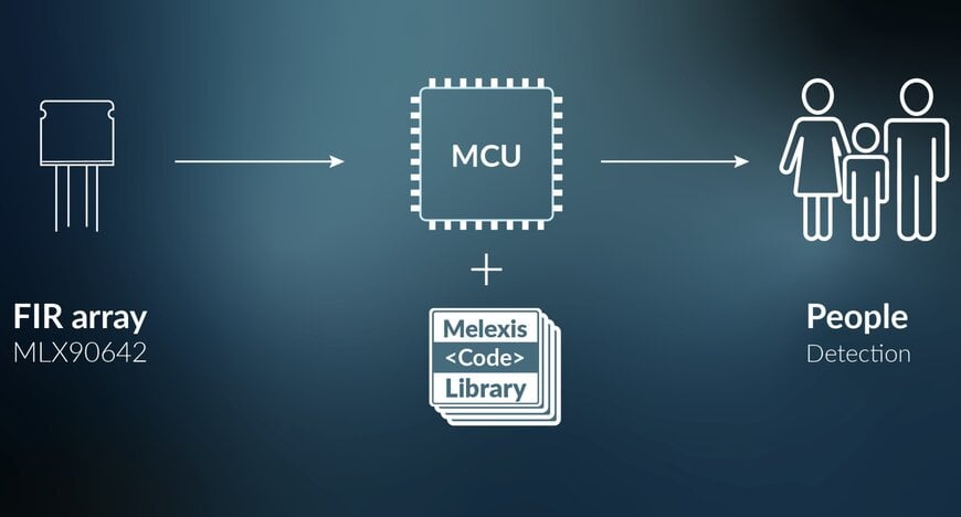 Melexis Advances Privacy-Safe Detection for Smart Buildings