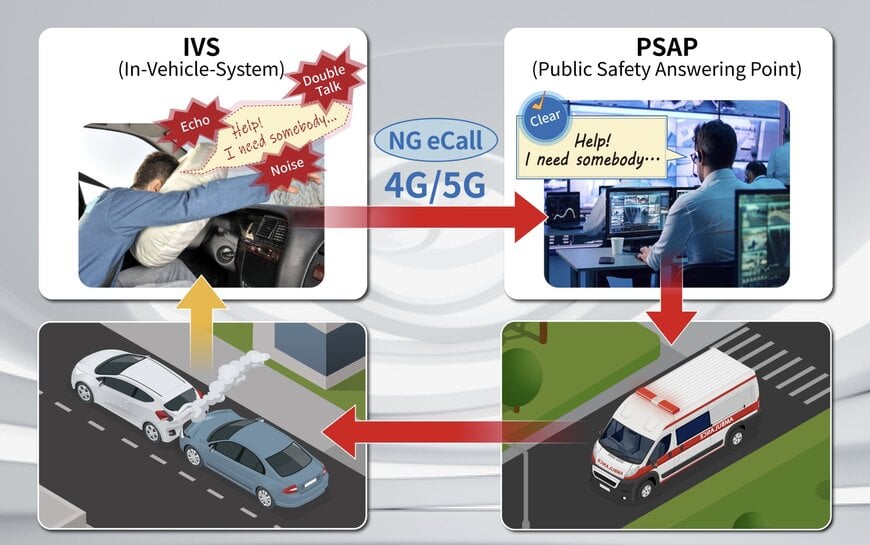 Acoustic Testing Advances for Next-Generation eCall Systems