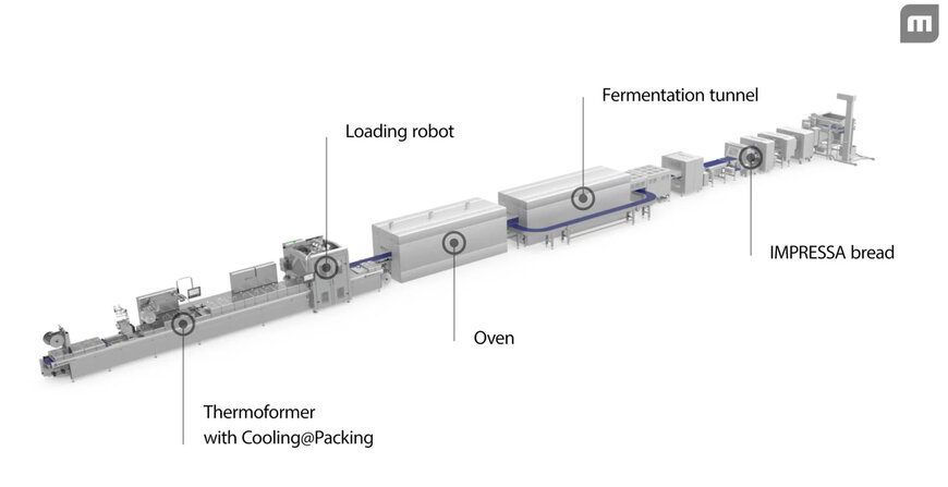 Tecnologie igieniche per la produzione efficiente di prodotti da forno