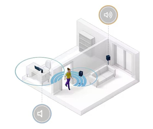 Pourquoi l&rsquo;UWB est adapt&eacute;e aux applications de localisation et de positionnement