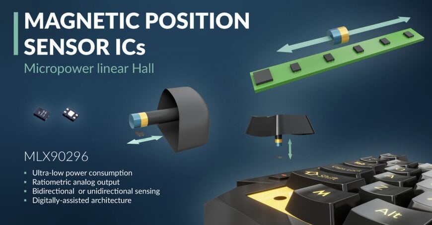 Micropower lineaire Hall-sensoren voor batterijgevoede bewegingsdetectie