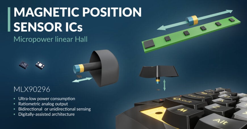 Melexis Introduces Micropower Linear Hall Sensor for Gaming, IoT, and Industrial Systems