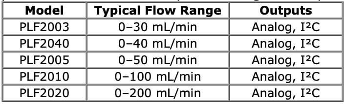Posifa Expands PLF2000 Series With Ultra-Low-Flow Liquid Sensors