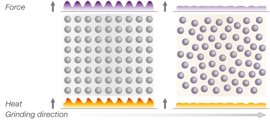 VSM XELERION: la nueva generaci&oacute;n de abrasivos estructurados que redefine el lijado de acabado en la industria