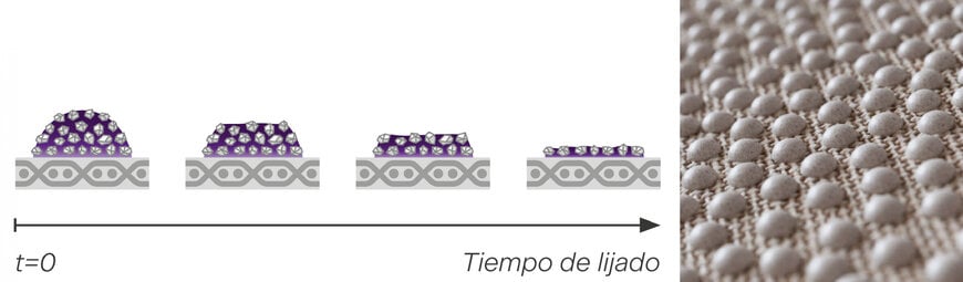 VSM XELERION: la nueva generaci&oacute;n de abrasivos estructurados que redefine el lijado de acabado en la industria