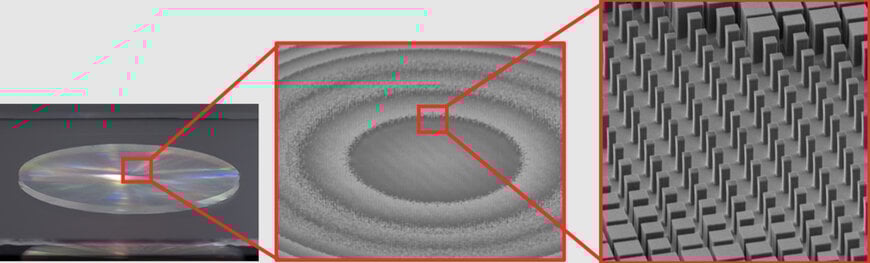Meta-Lens Enables Wavelength-Dependent Focal Control in Compact Optics