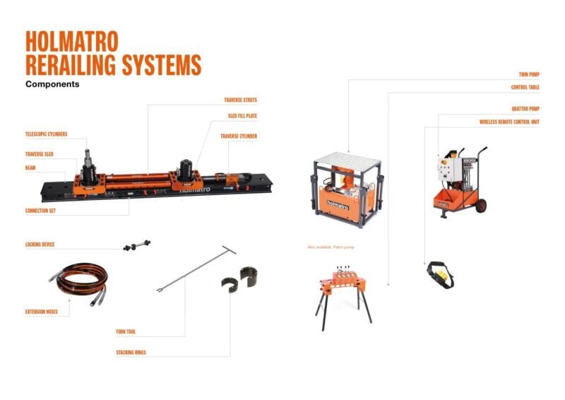 Hydraulic Solutions: Rerailing, Redefined