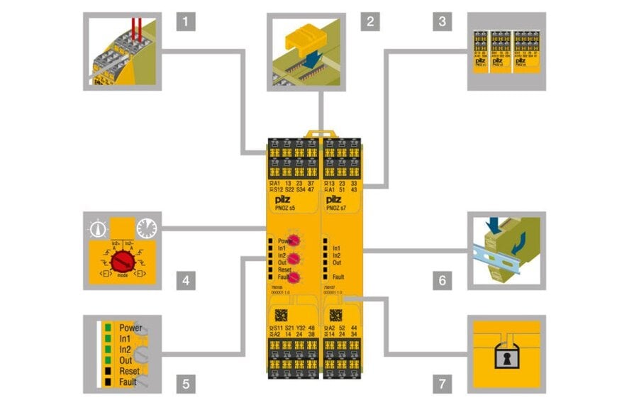 工业安全系统中的安全继电器架构