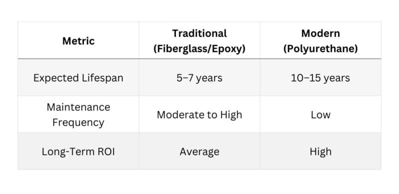 Polyurethane vs. Traditional Insulated Joint Materials: Cost, Lifecycle, and Performance