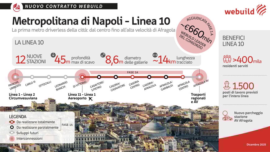 Linea metropolitana driverless per il nodo AV Napoli&ndash;Afragola
