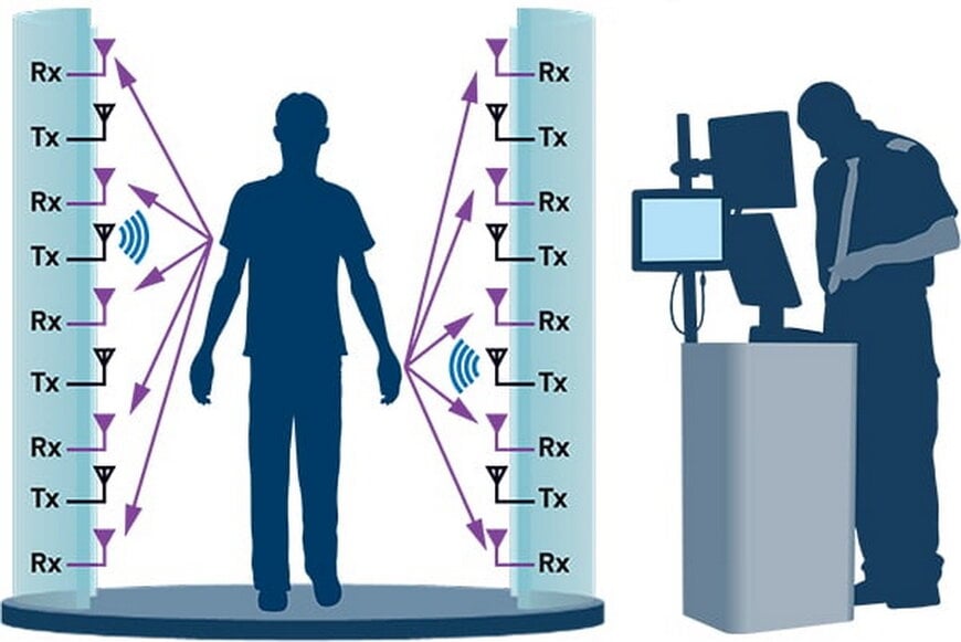 Edge Processing Enables Faster Millimeter-Wave Scanning