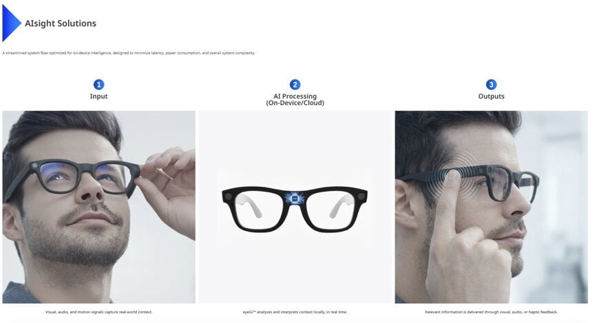 TDK、AIグラス向けフィジカルAI基盤「AIsight」を本格展開