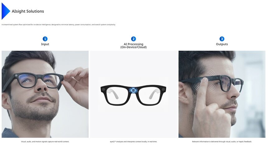 TDK AIsight DSP-Plattform f&uuml;r KI-Brillen