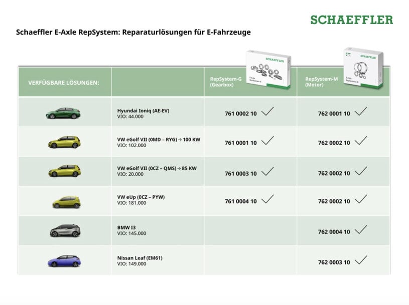 Schaeffler Expands E-Axle Repair Coverage for Electric Vehicles