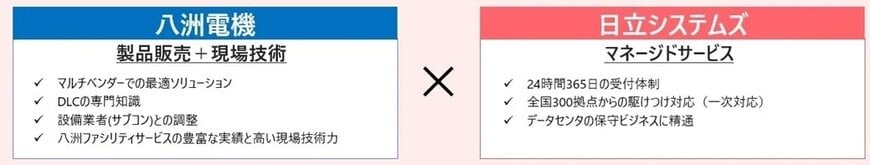 直接液冷システムによるデータセンター冷却を強化