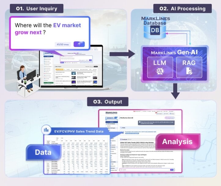 MarkLines launches Gen-AI beta to deliver data-driven insights for the automotive industry