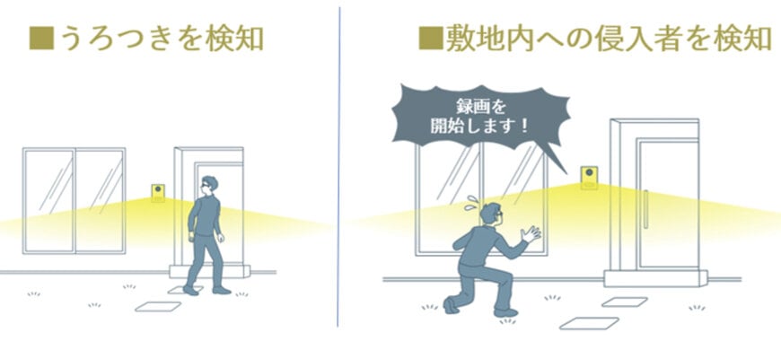 テレビドアホン向けAI人検知・顔認証技術
