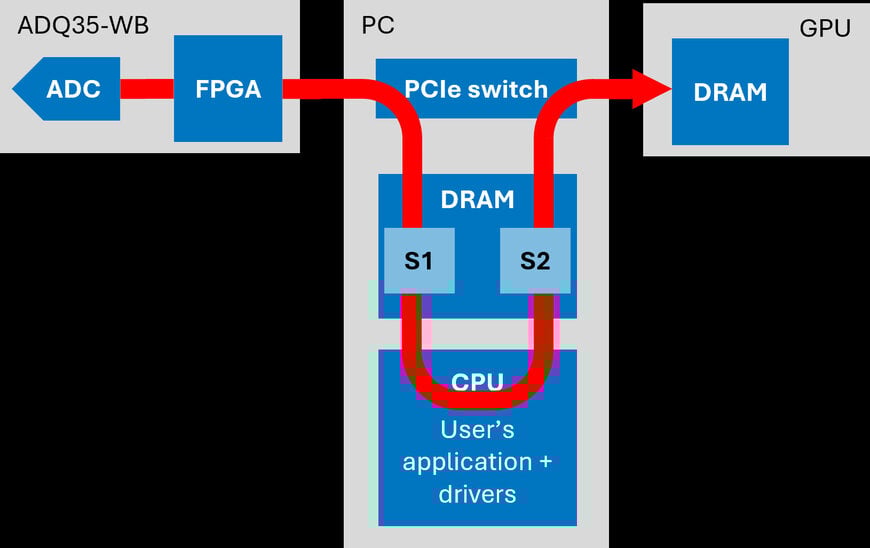 Sistemi di monitoraggio dei segnali RF satellitari in tempo reale