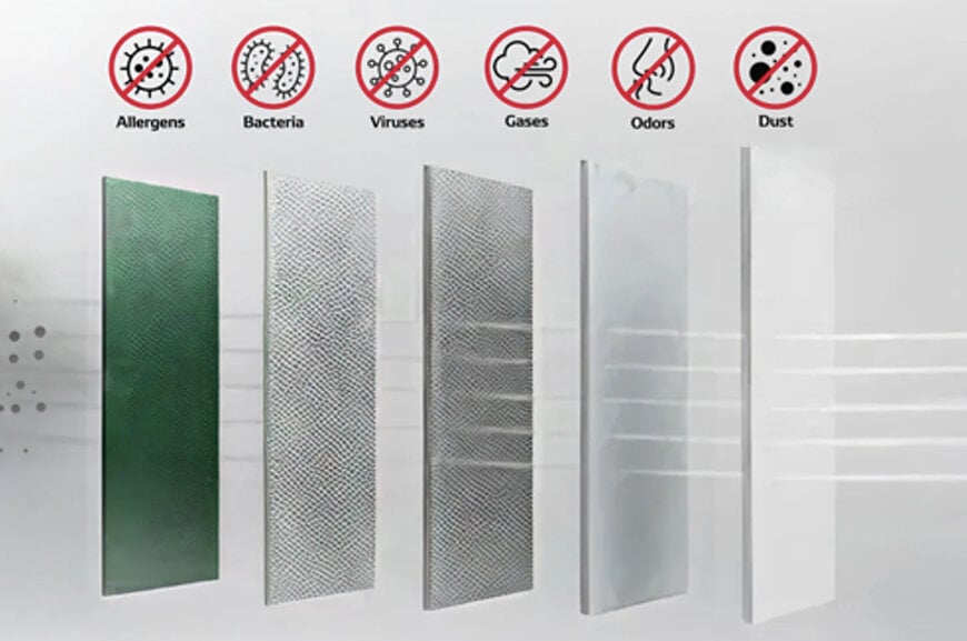 Mehrschichtiger Innenraumfilter f&uuml;r Fahrzeugklimaanlagen