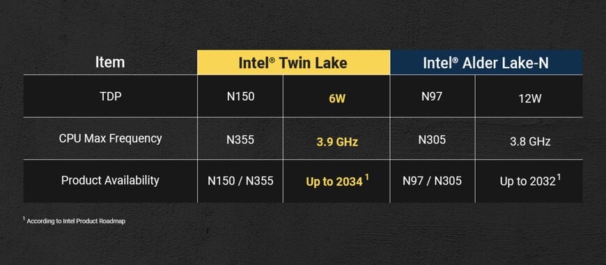 Twin Lake Embedded Systems for Low-Power Industrial Edge