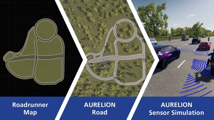 dSPACEとMathWorks、RoadRunnerとASM OpenXを直接連携