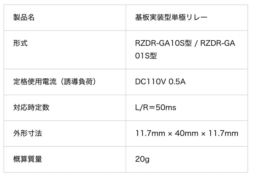誘導負荷対応の小型基板実装リレーを発売