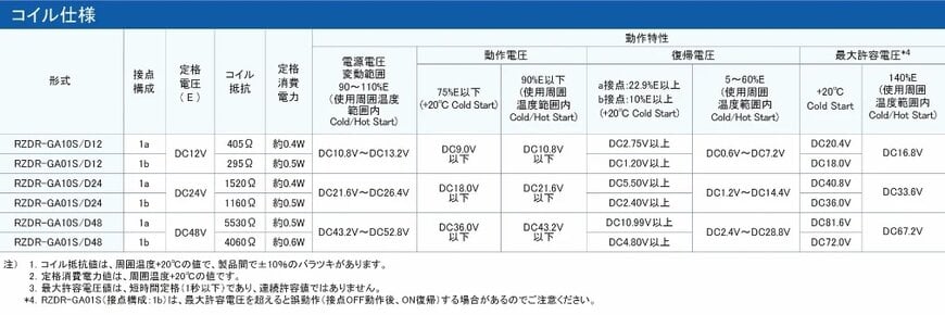誘導負荷対応の小型基板実装リレーを発売