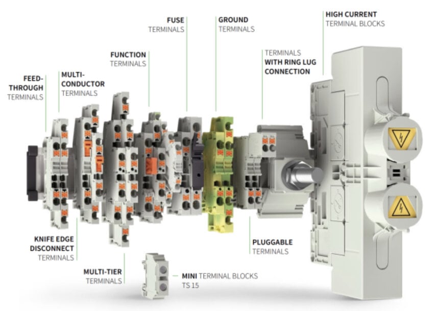 New terminal block series for future-ready control cabinets
