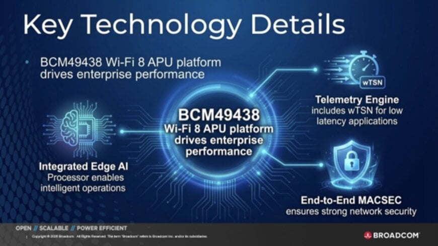 Unified Wi-Fi 8 Architecture for Enterprise Networks