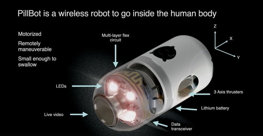 Medical Technology in the Age of Miniaturisation