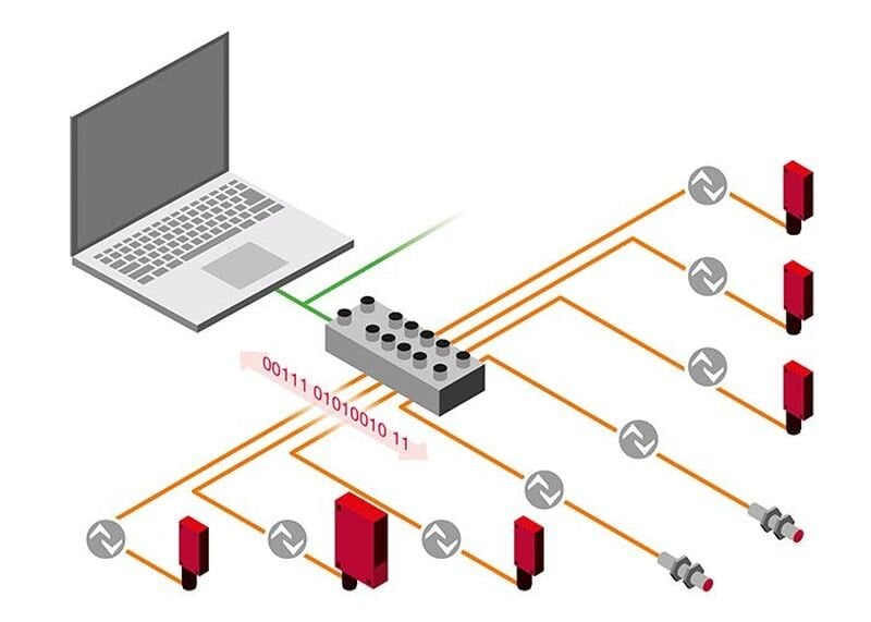 The global IO-Link market driven by the rise of automation