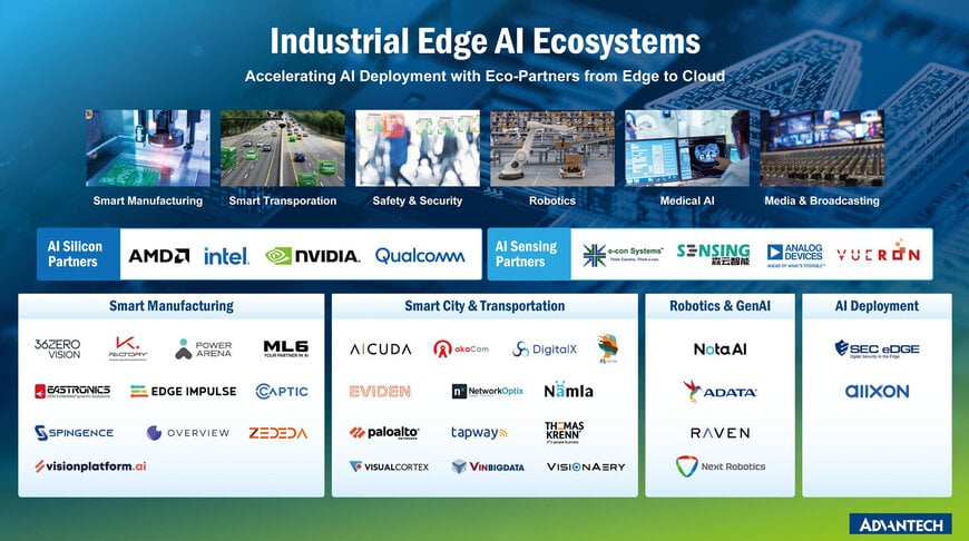 Un nombre croissant d&rsquo;OEM du secteur ferroviaire embarquent avec Advantech