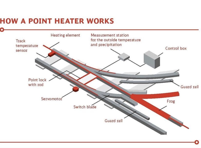 ABC of freight transport &ndash; S for switch