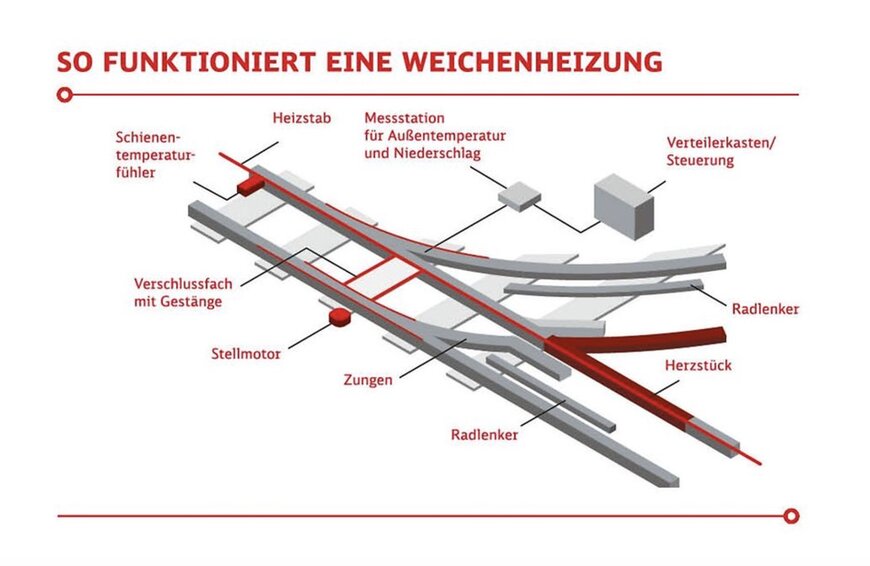 ABC des Güterverkehrs – W wie Weiche