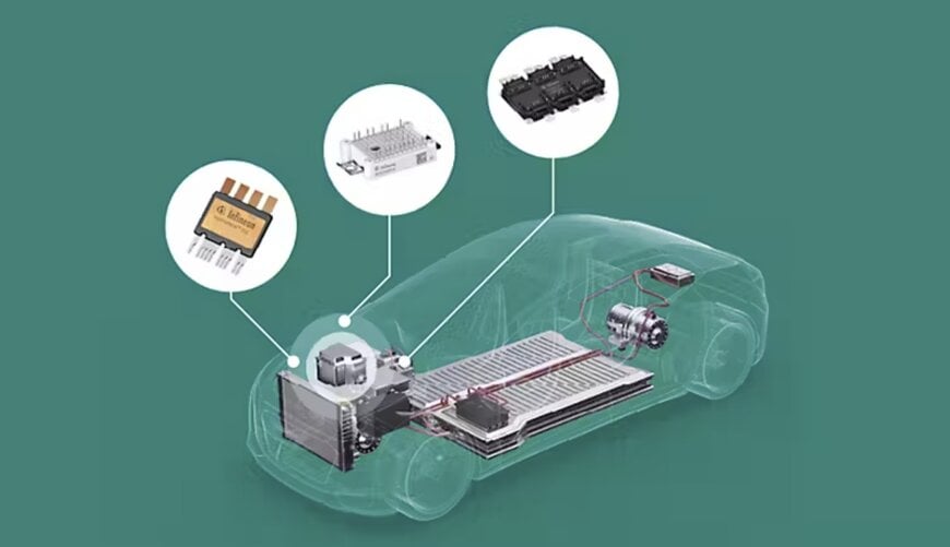 Infineon SiC Power Devices Used in Toyota EV