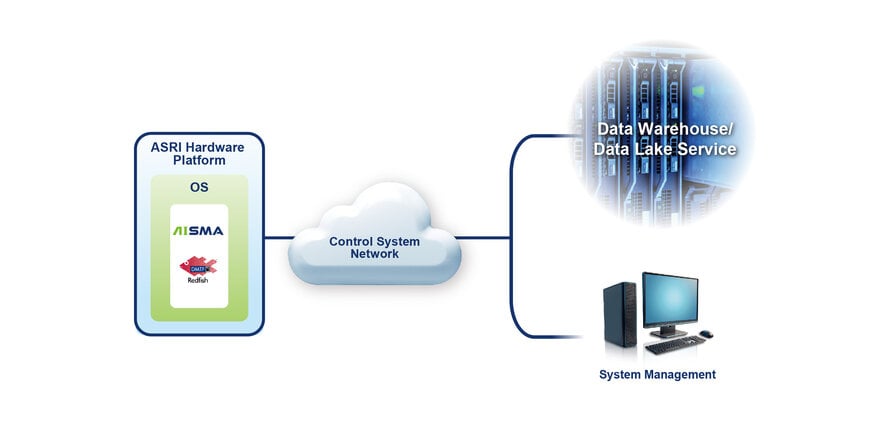 ASRock Industrial Launches AiSMA for Secure Edge Management