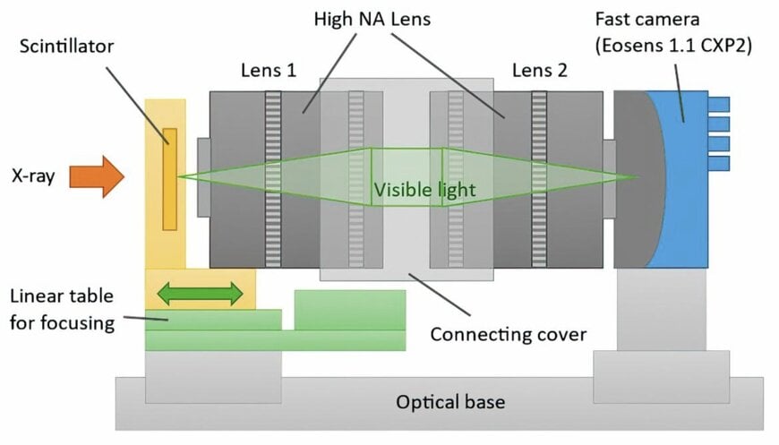 Allied Vision Camera Enables 5,000&nbsp;fps Synchrotron Imaging