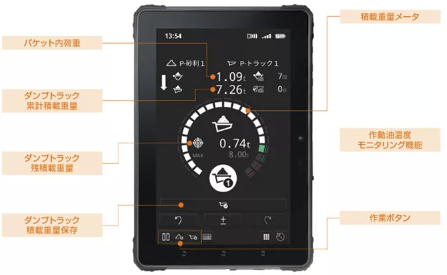 日立建機、Solution Linkage MGの対応機種を拡大