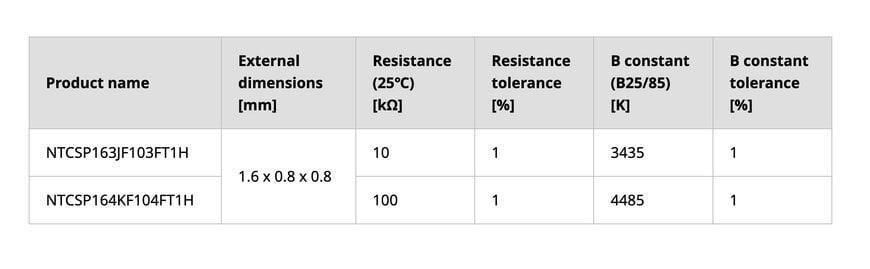高温NTCサーミスタは、自動車のセンシング機能を拡張します