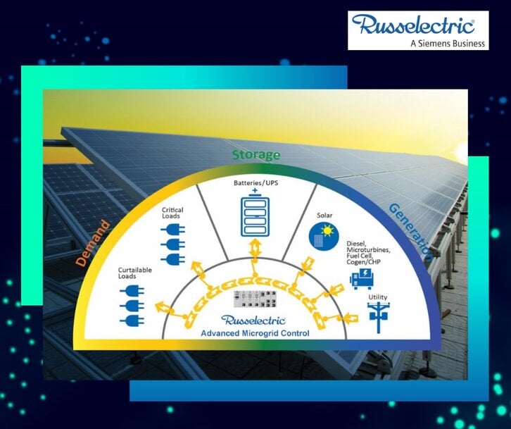 Russelectric Showcases Advanced Microgrid Controls