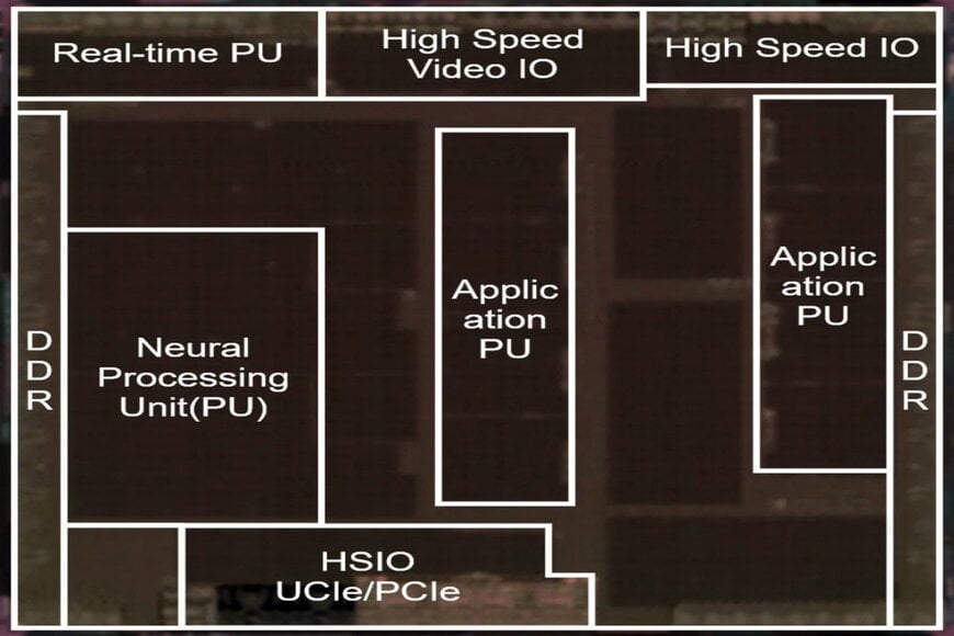 High-performance 3nm system-on-chip technologies for automotive multi-domain control units