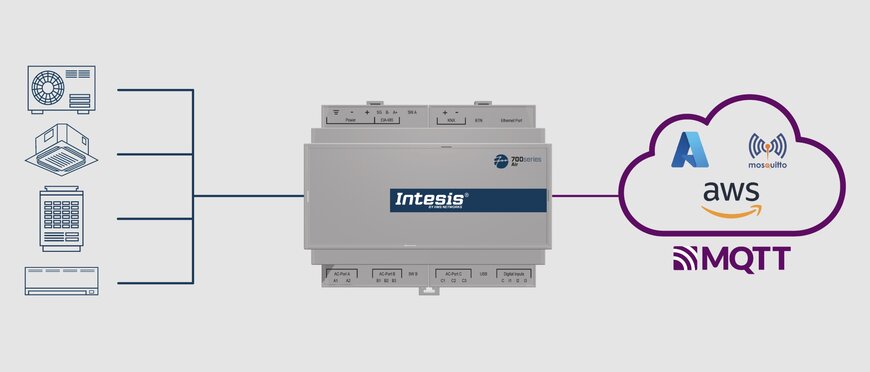 Intesis 700 Series Air Integrates HVAC with MQTT