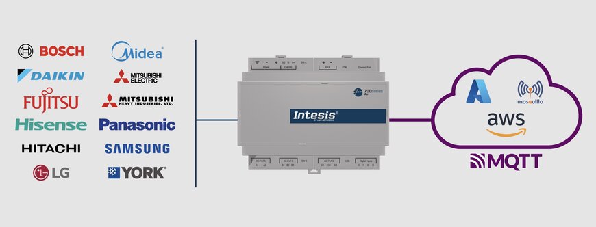 Intesis 700&nbsp;Series Air Integrates HVAC with MQTT
