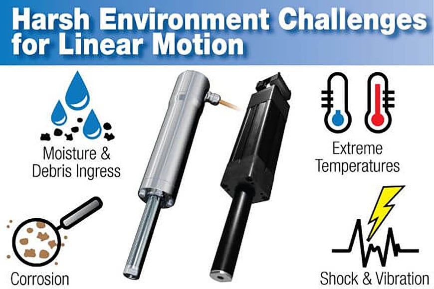 INMOCO on Electric Linear Actuators