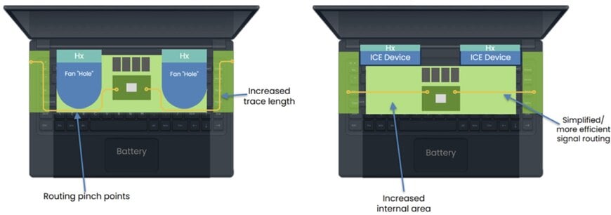 Zoned Airflow Cooling Targets Embedded AI Hotspots