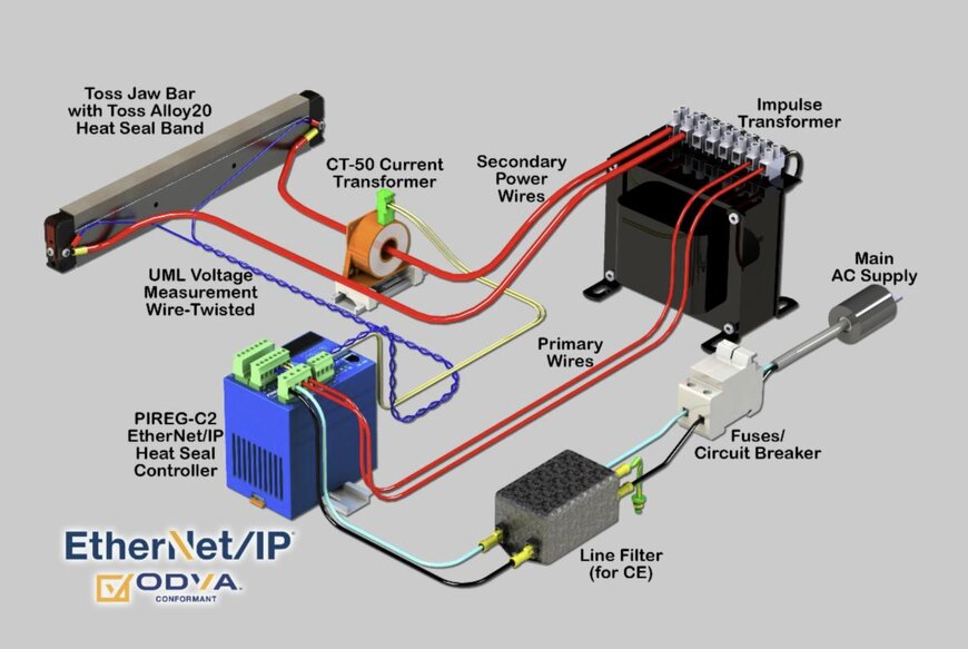 Temperature-Controlled Impulse Sealing for Regulated Packaging