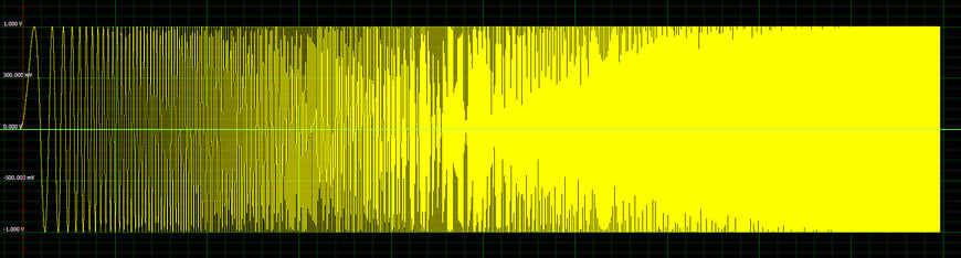 Les g&eacute;n&eacute;rateurs de formes d'onde arbitraires proposent une option DDS 