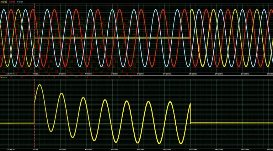 Les g&eacute;n&eacute;rateurs de formes d'onde arbitraires proposent une option DDS 